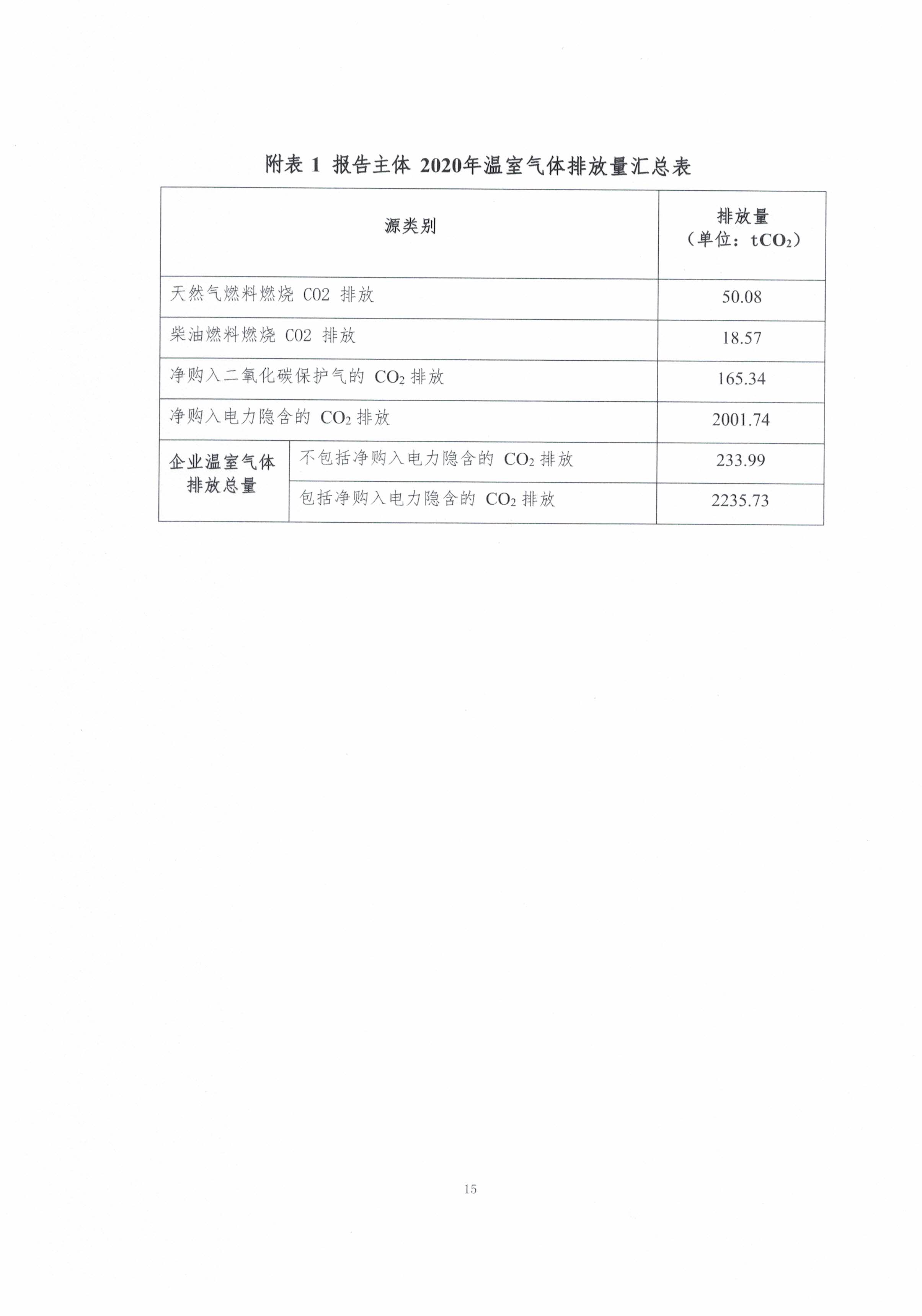 新鄉(xiāng)市長(zhǎng)城機(jī)械有限公司2020年度溫室氣體排放報(bào)告