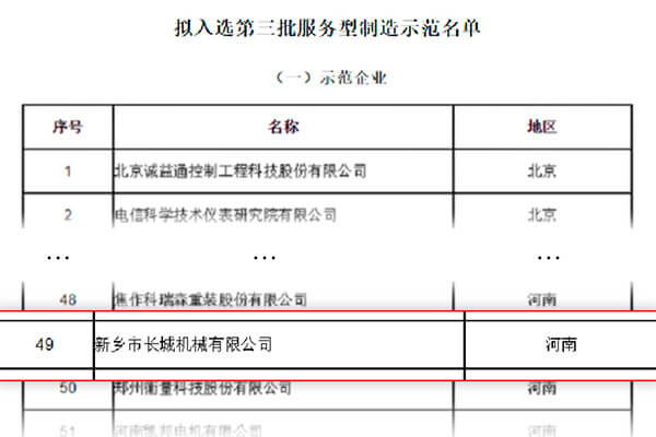 第三批服務型制造示范名單