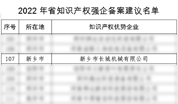 2022年度河南省知識產權強企備案名單