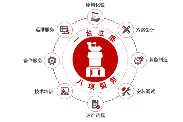 1臺(tái)立磨，8項(xiàng)服務(wù)