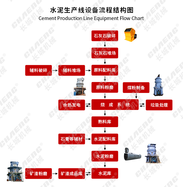 網(wǎng)站用水泥生產(chǎn)線設備流程結(jié)構圖思源黑體.jpg